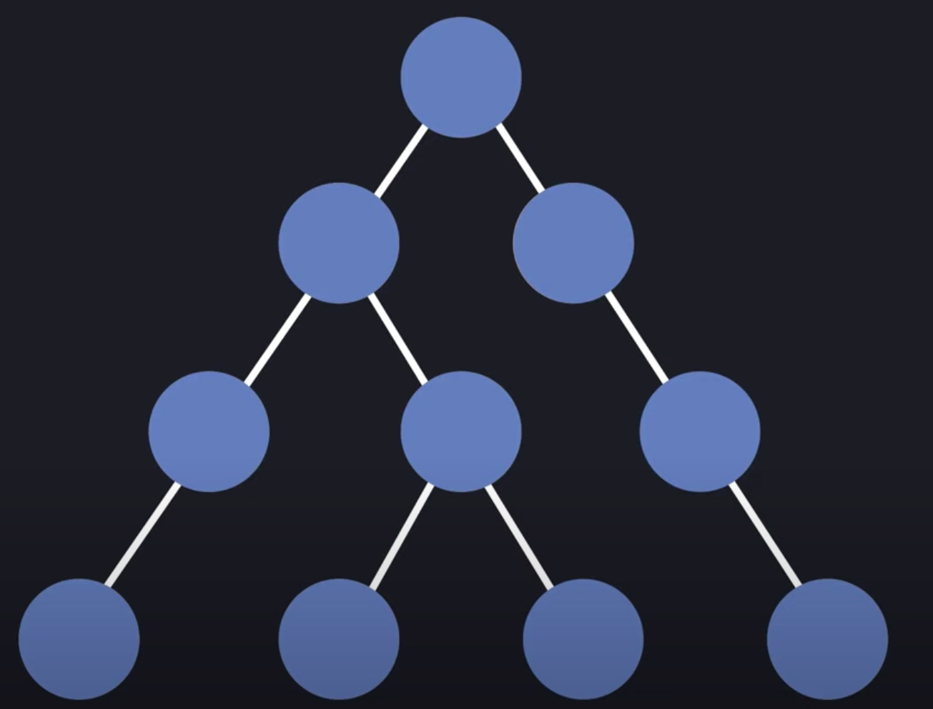 What is React Server Components? - Yotec